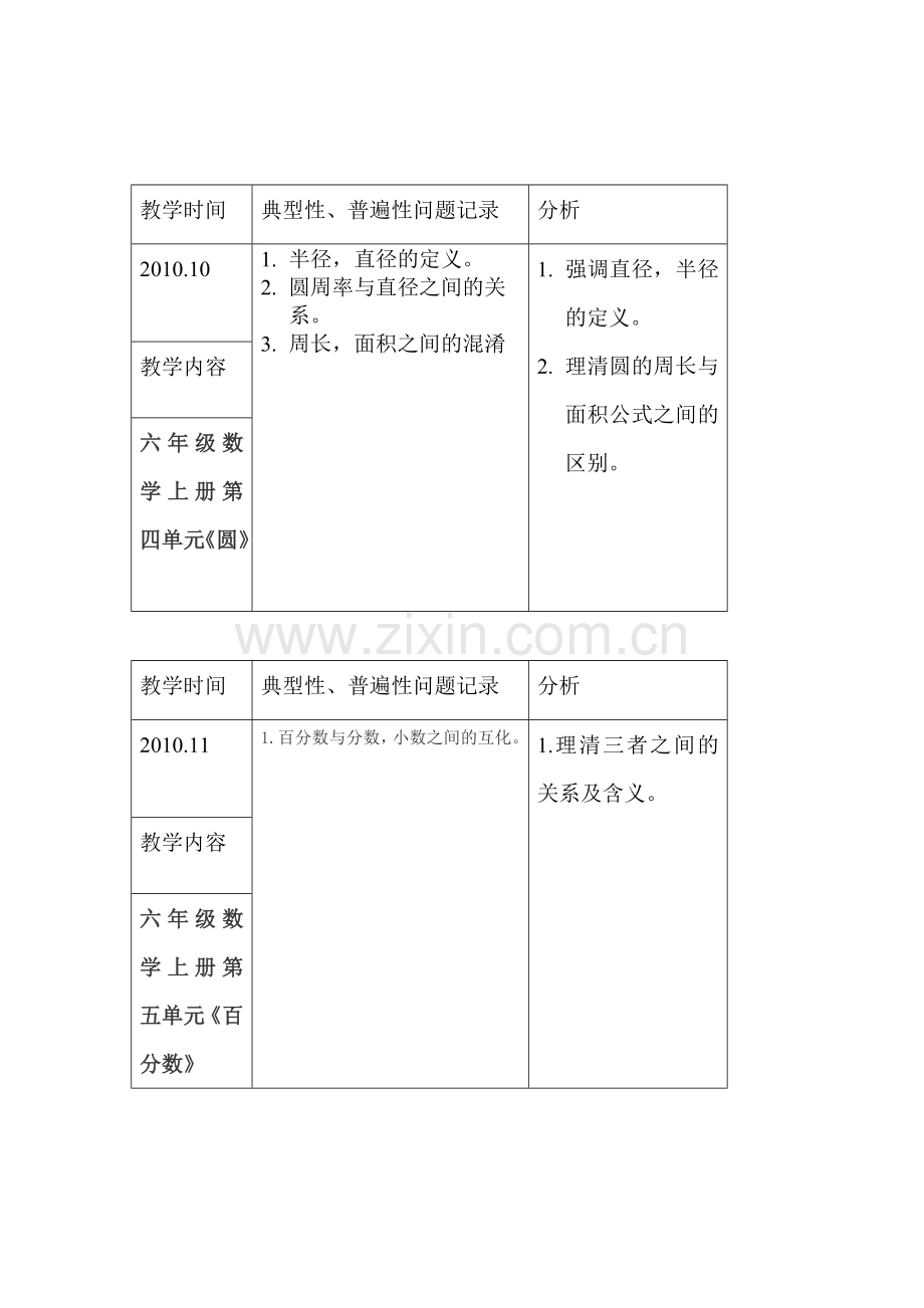 六年级上册典型问题.doc_第2页