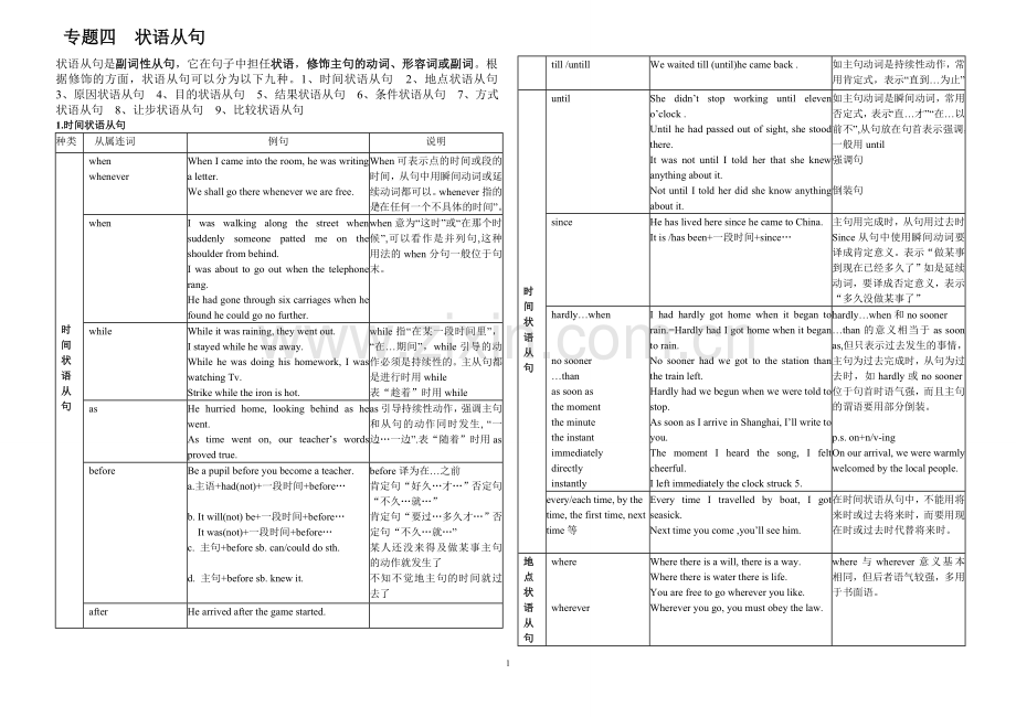 专题四状语从句.doc_第1页