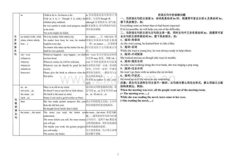 专题四状语从句.doc_第3页