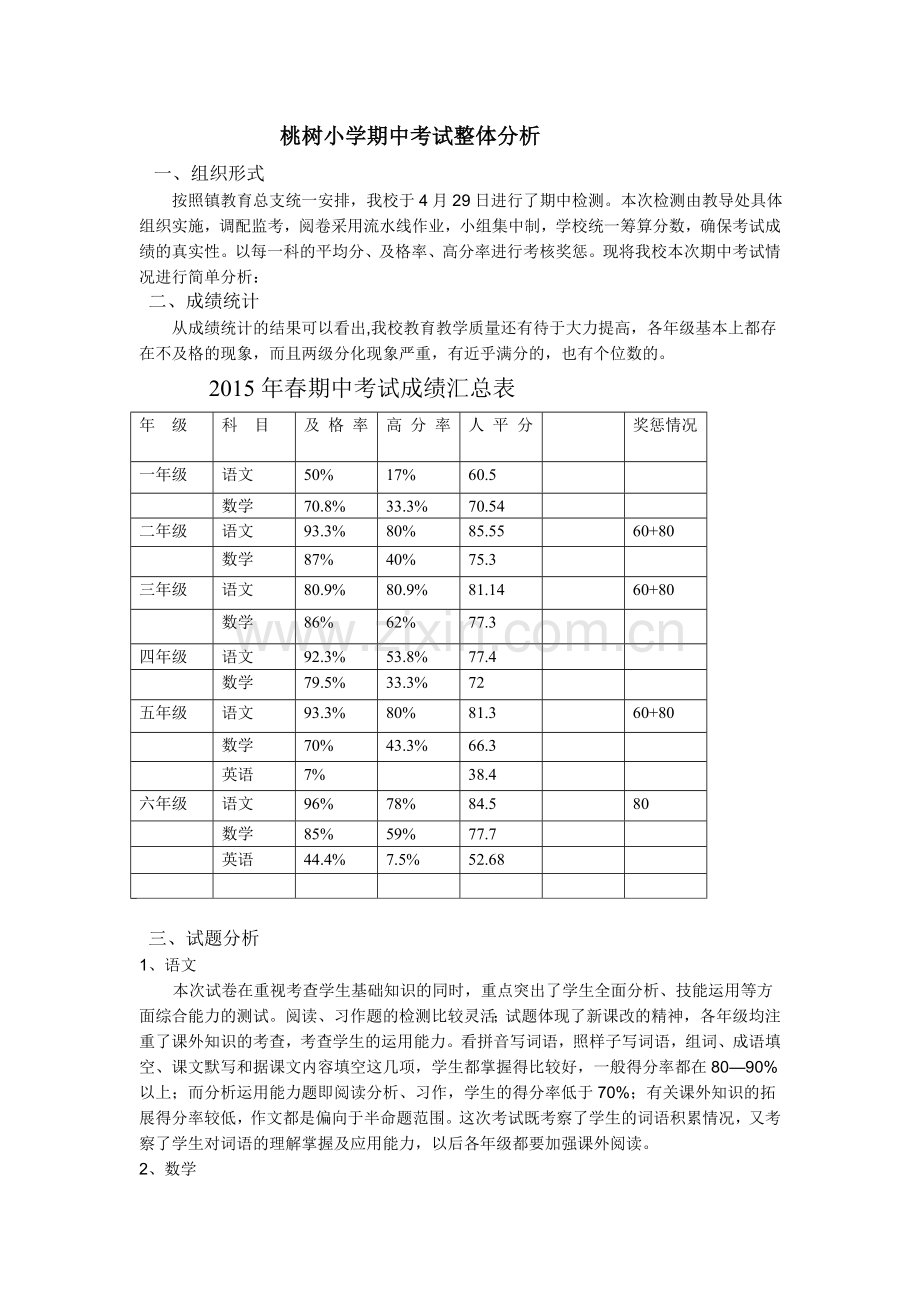 期中试卷分析文档.doc_第1页