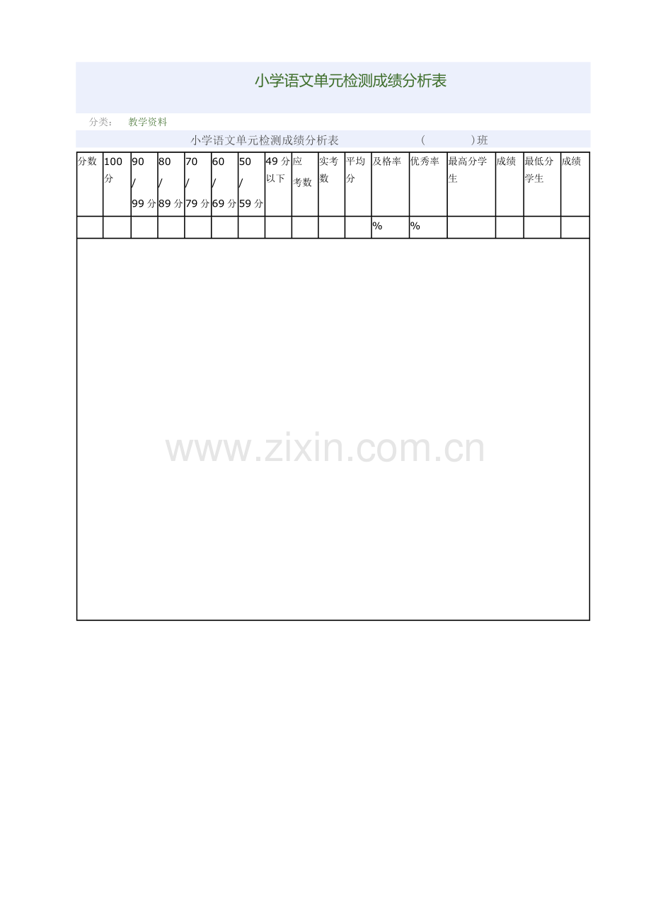 小学语文单元检测成绩分析表.docx_第1页