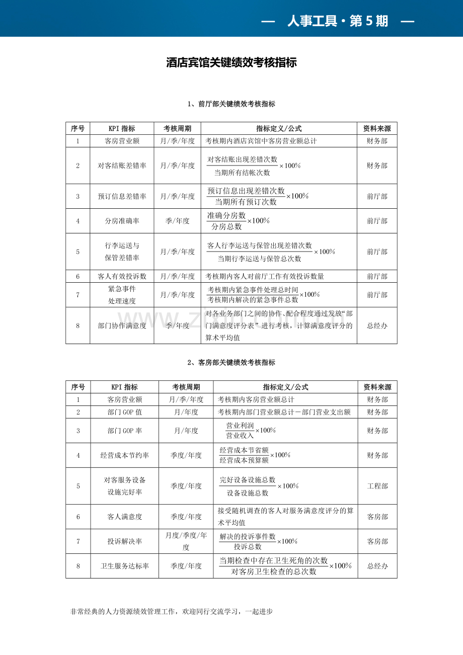 酒店宾馆关键绩效考核指标大全.docx_第1页