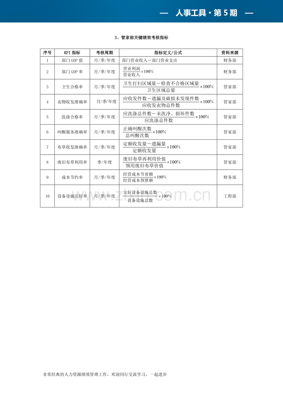 酒店宾馆关键绩效考核指标大全.docx_第2页