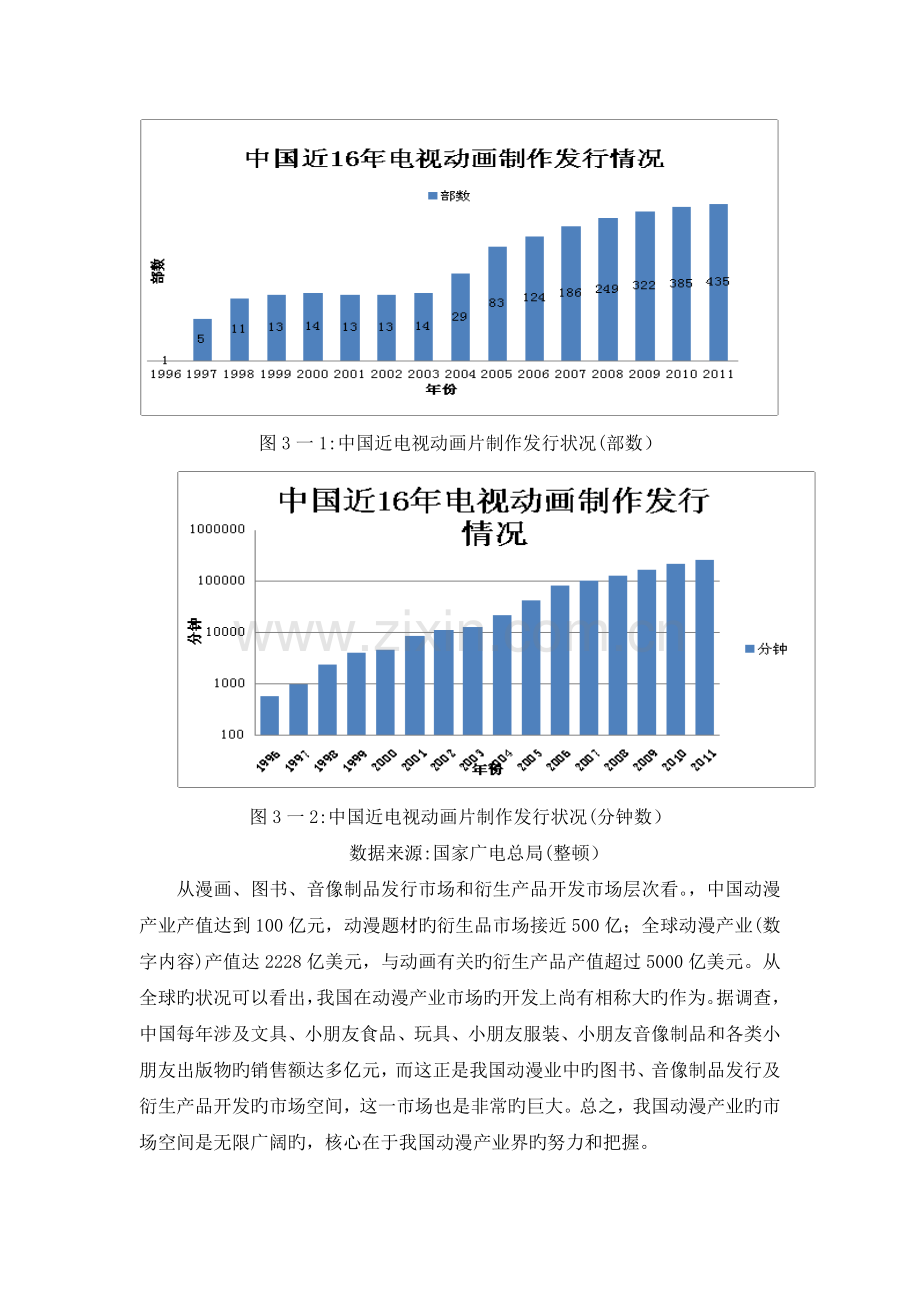 中国动漫行业市场专题研究报告.docx_第3页