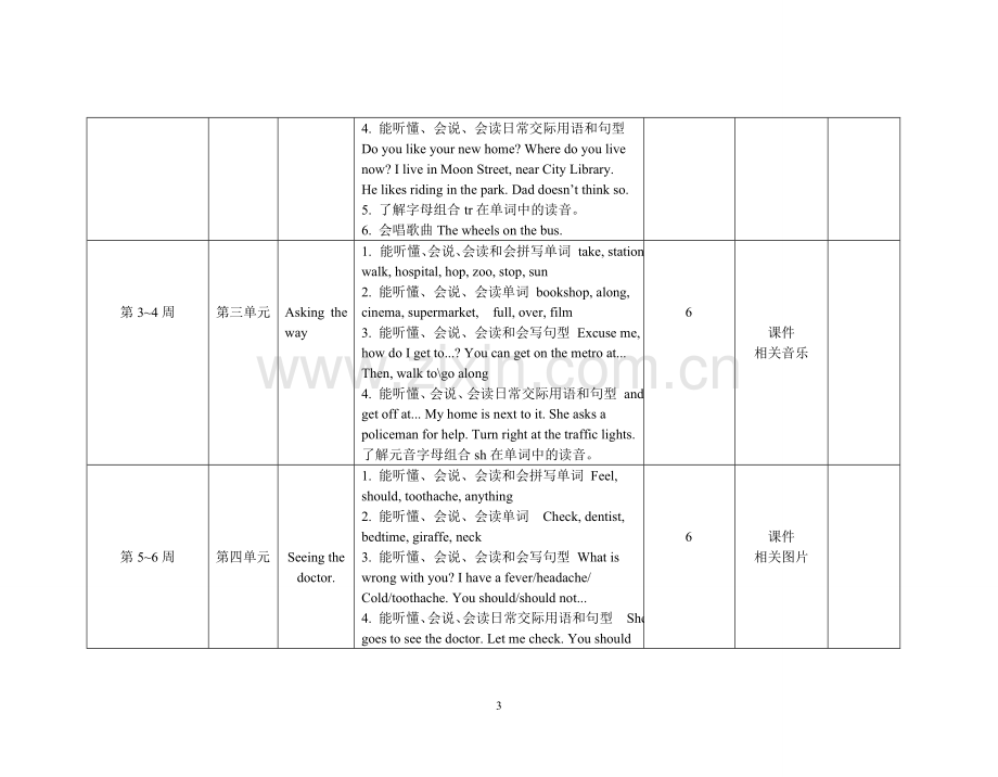 新五年级英语下册教学计划.doc_第3页