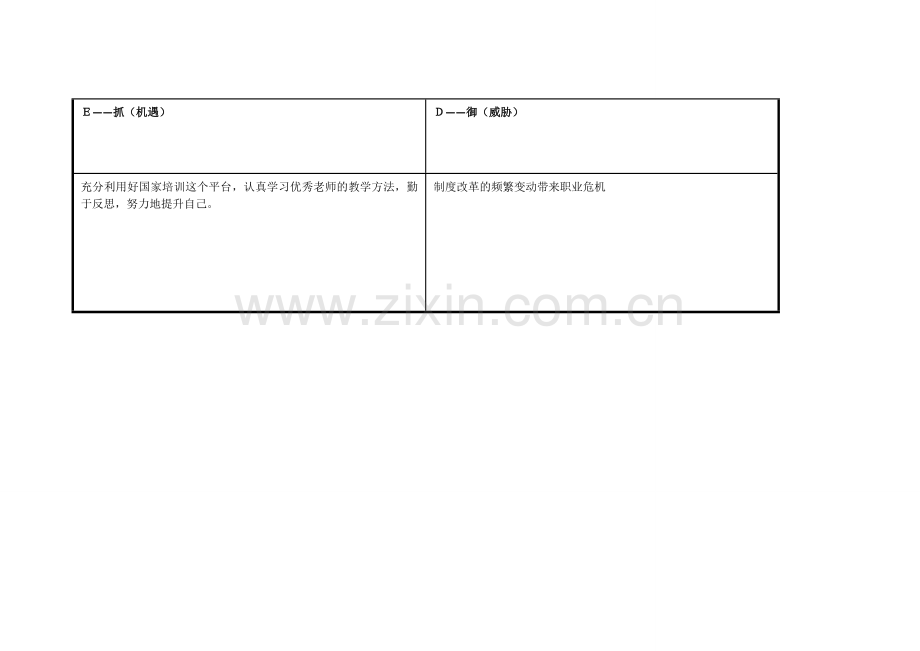 任务表单：个人自我诊断SWOT分析表-副本.doc_第3页