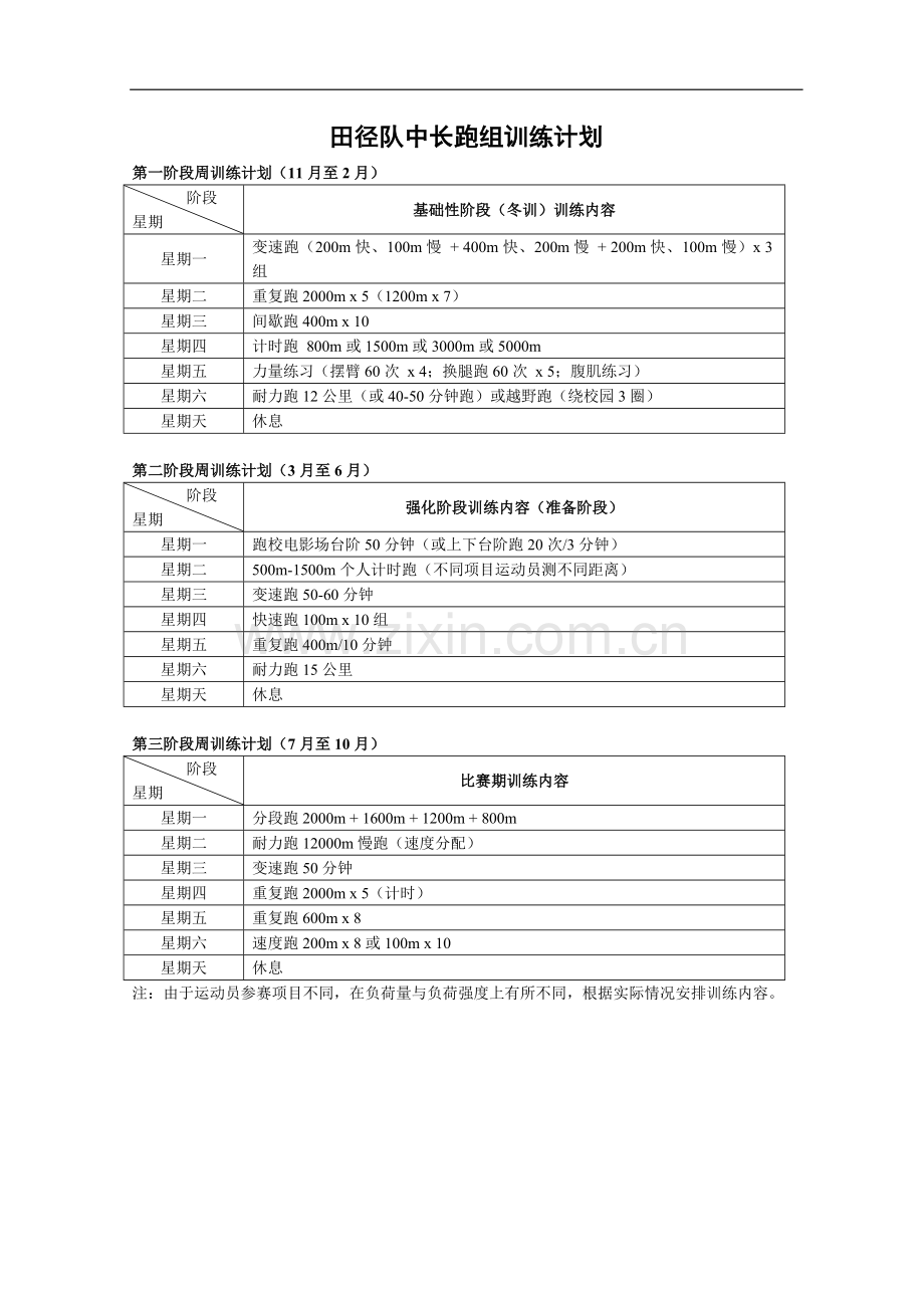 田径队各单项训练计划.doc_第2页