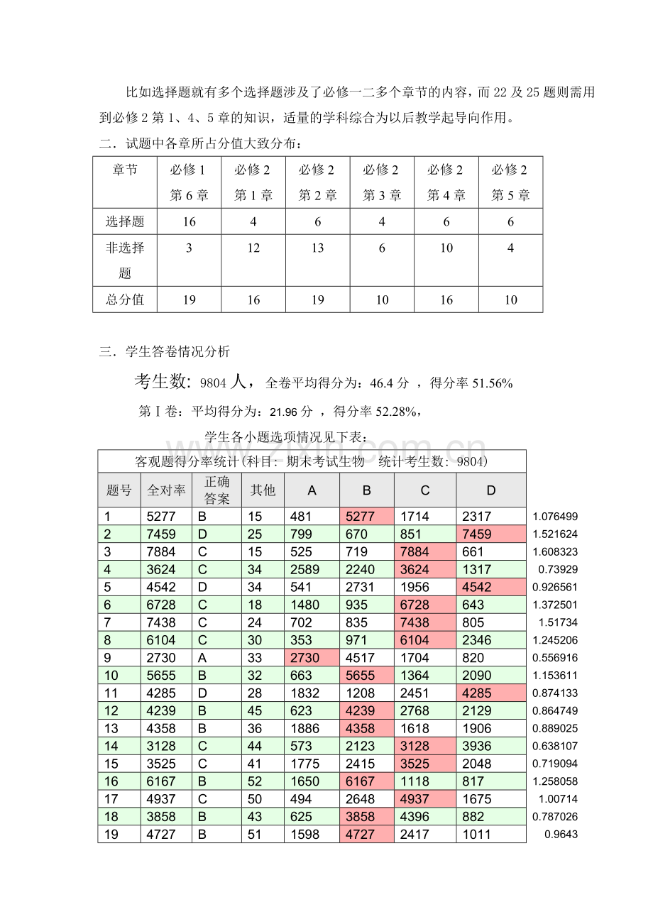 生物期末试卷分析.doc_第2页