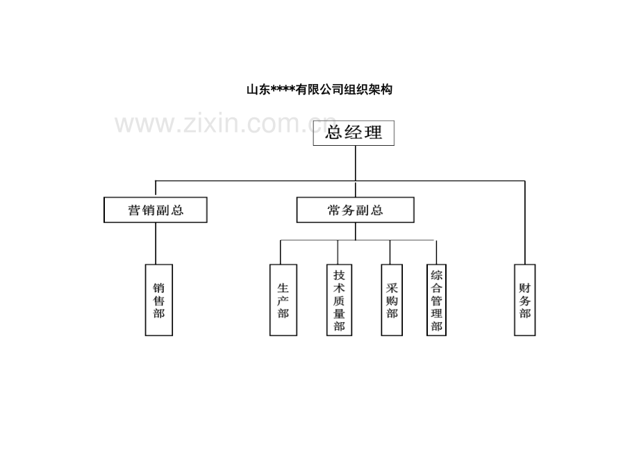 部门职能说明书汇编(定稿版).doc_第3页