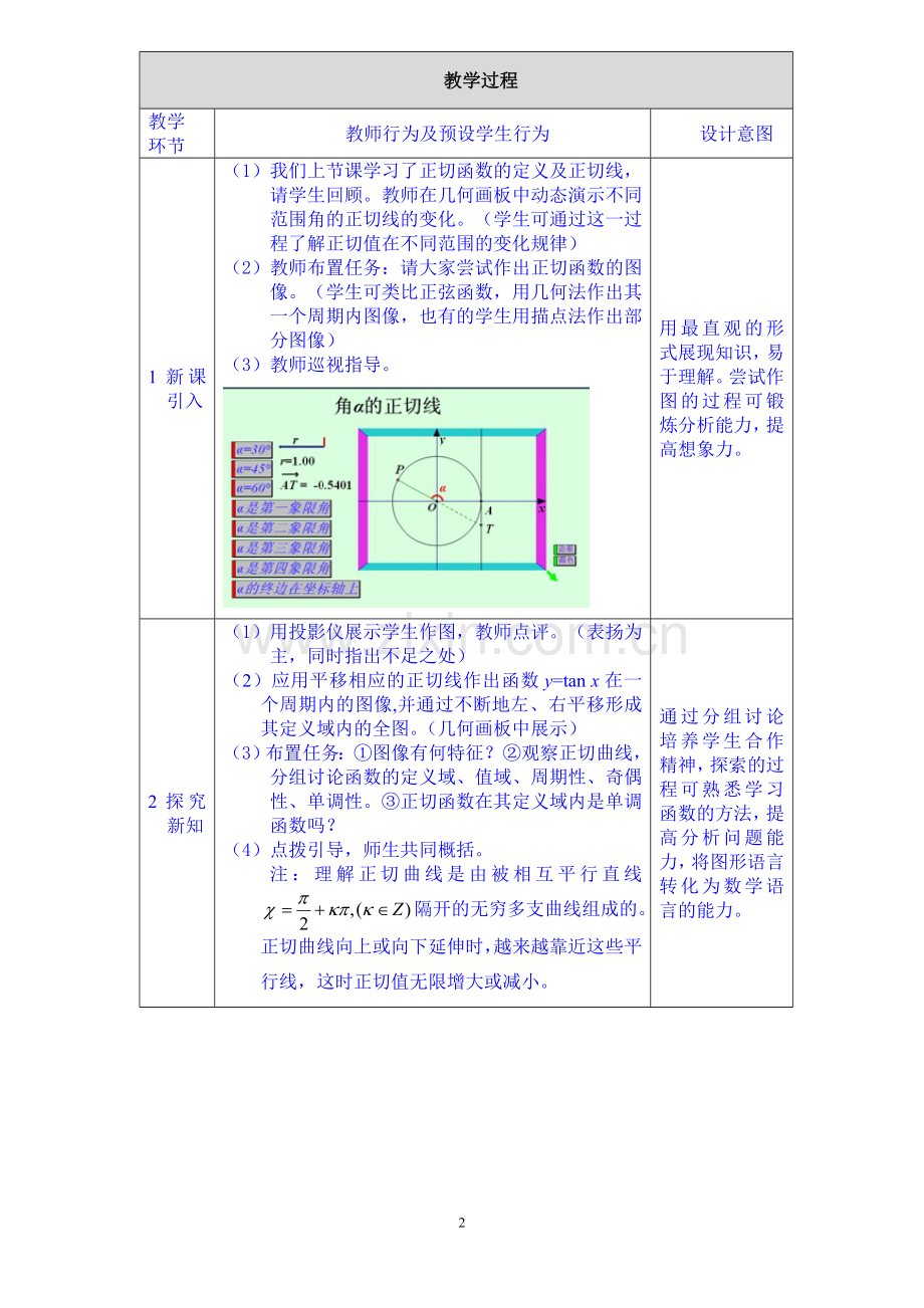 正切函数的图像与性质.doc_第2页