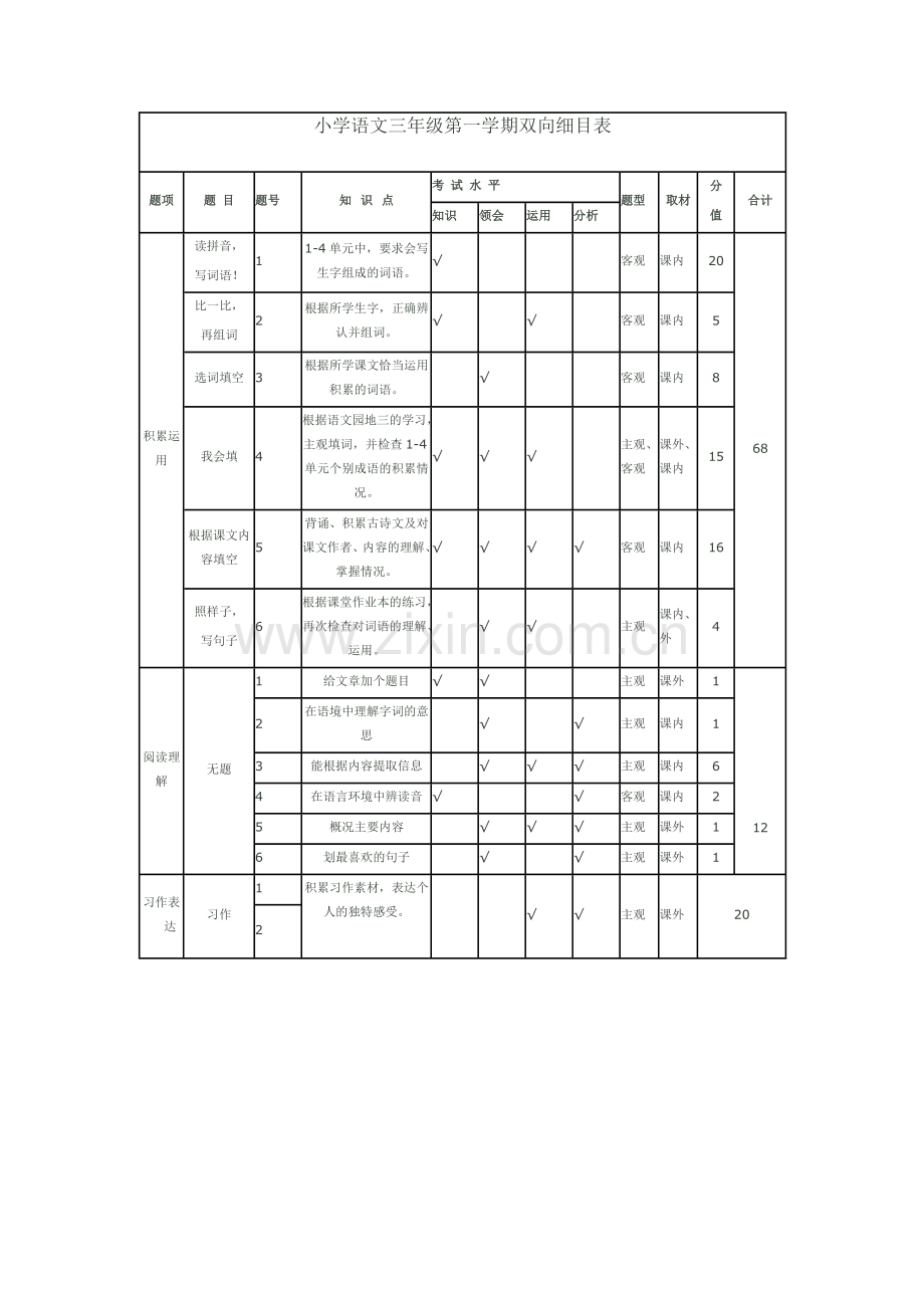 语文三年级上册双向细目表.doc_第1页