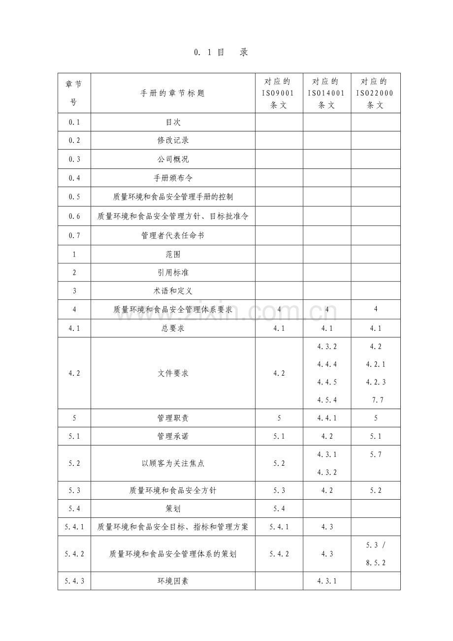 食品企业质量环境及食品安全管理手册.doc_第2页