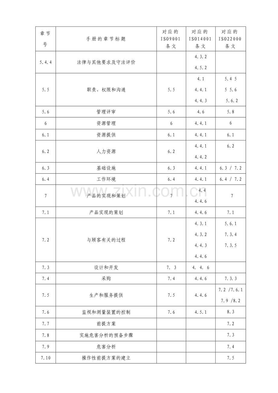 食品企业质量环境及食品安全管理手册.doc_第3页