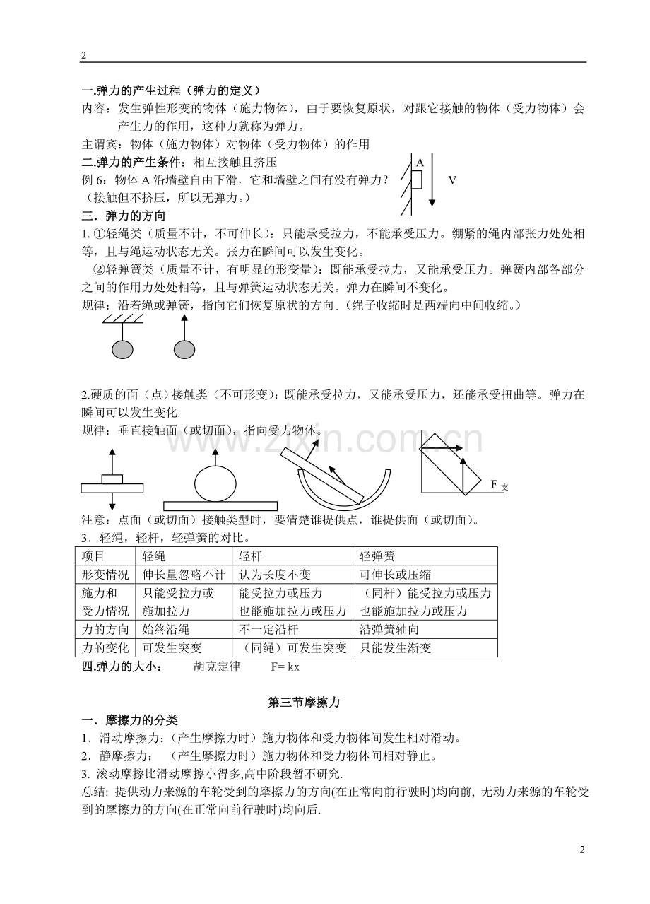 高中物理笔记.doc_第2页