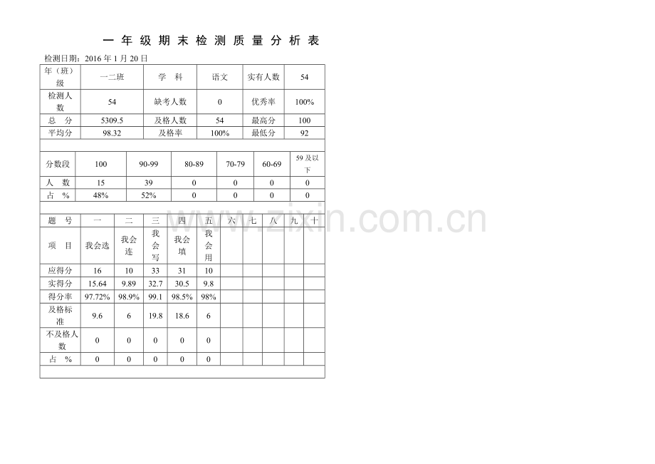 语文期末检测质量分析表.doc_第1页