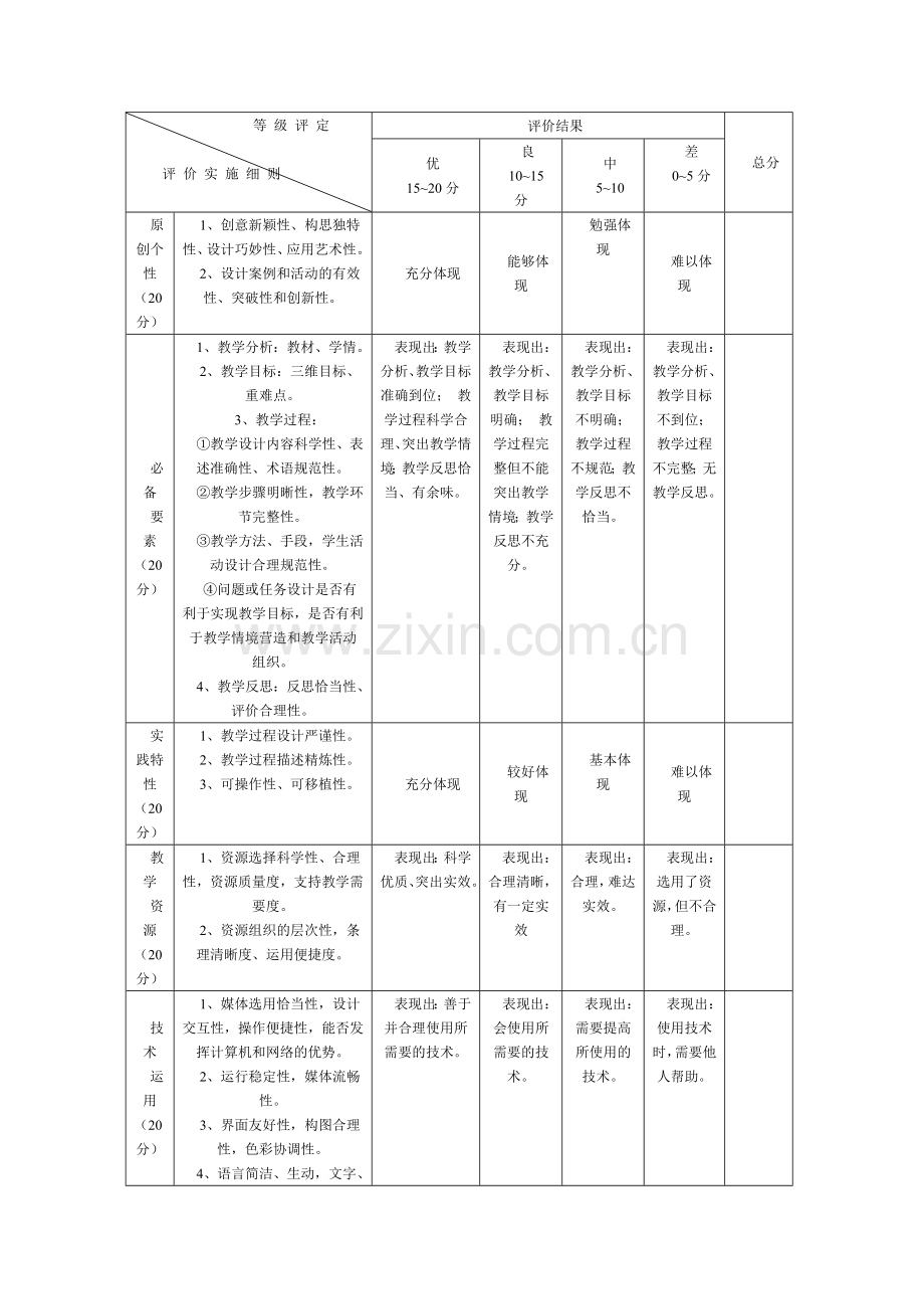 教学评价量规表.doc_第1页