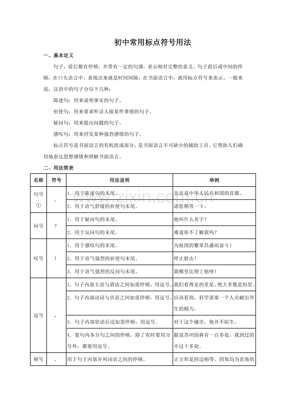 初中常用标点符号用法.doc_第1页