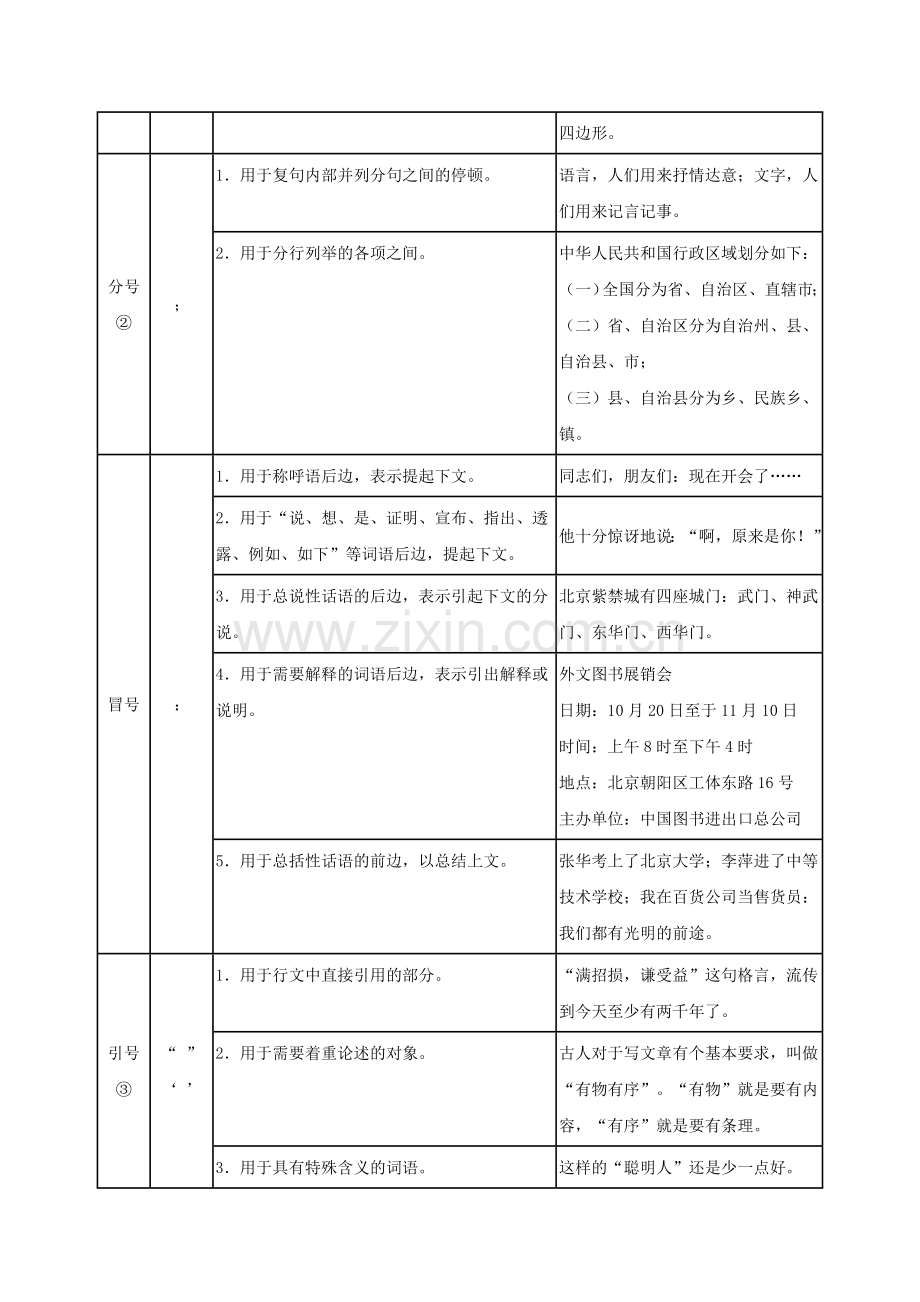 初中常用标点符号用法.doc_第2页