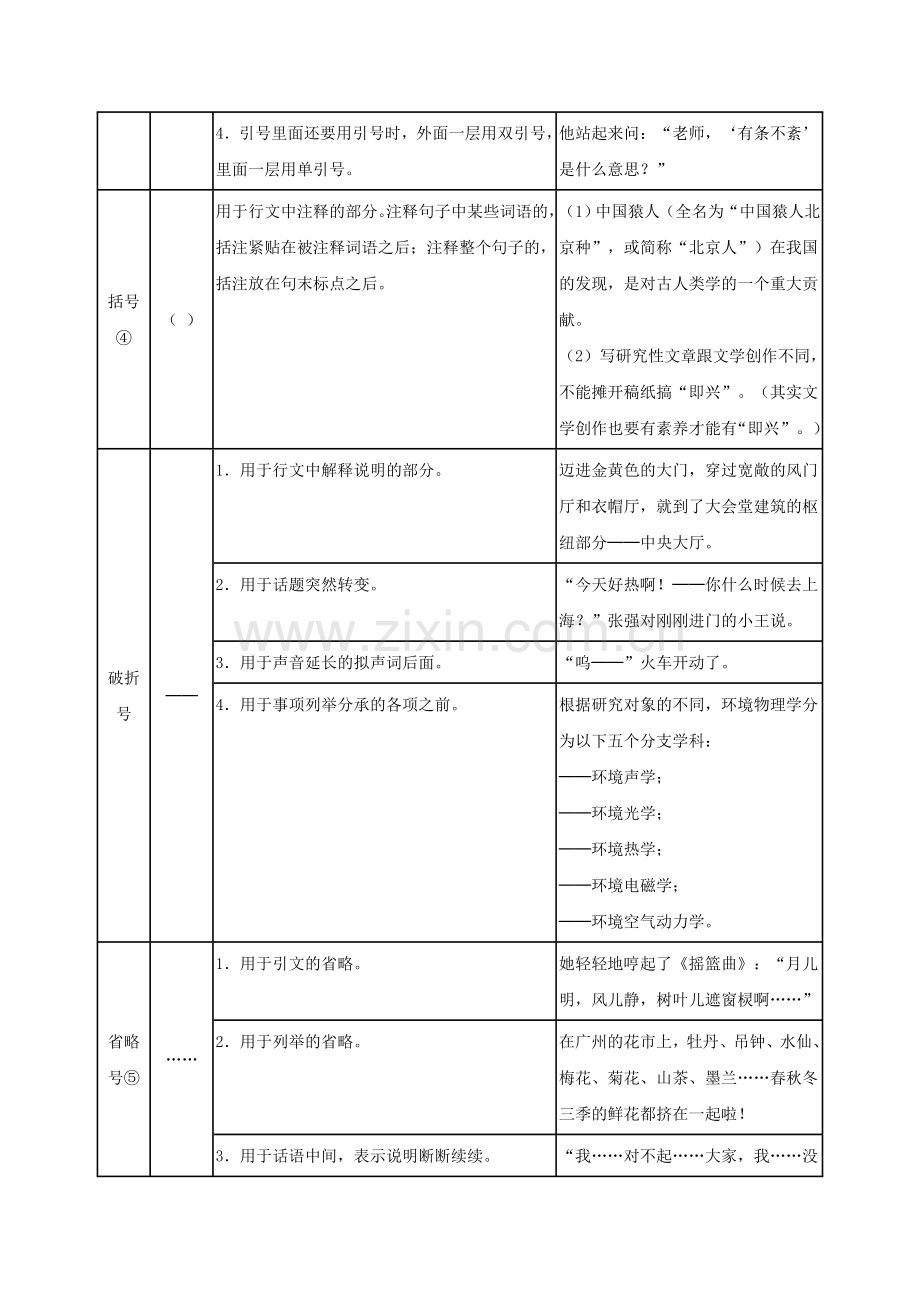 初中常用标点符号用法.doc_第3页