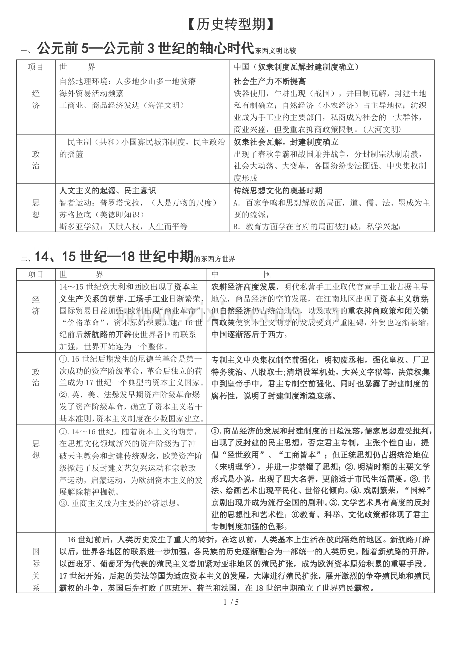 高考历史历史转型期总结.doc_第1页