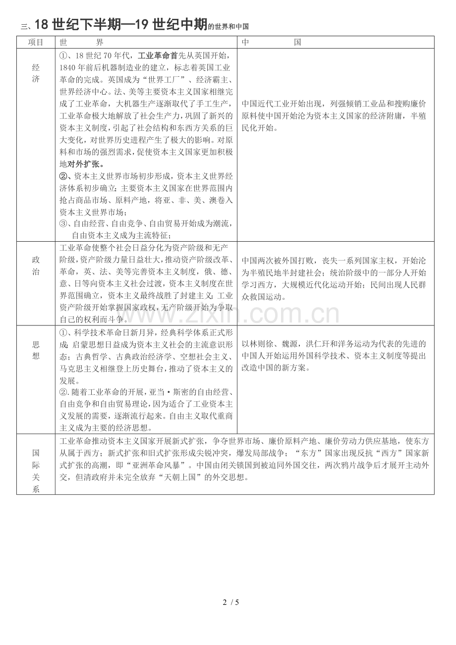 高考历史历史转型期总结.doc_第2页