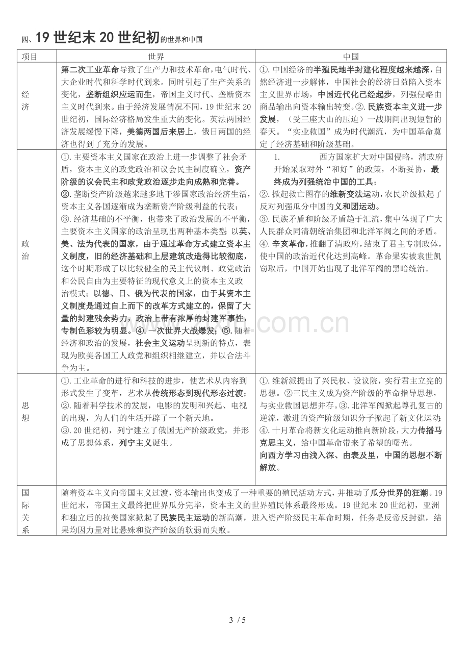 高考历史历史转型期总结.doc_第3页