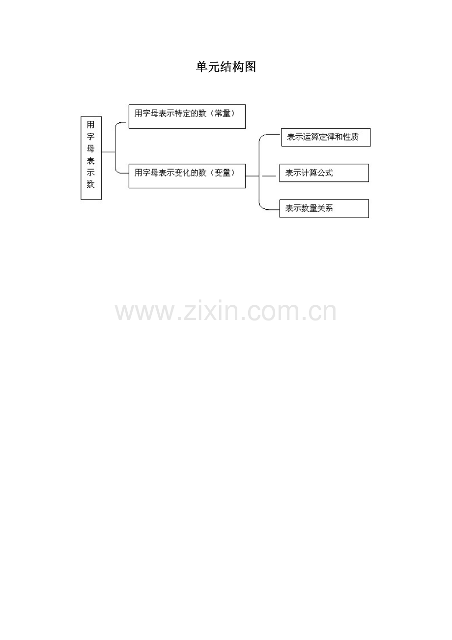 用字母表示数的单元结构图.doc_第1页