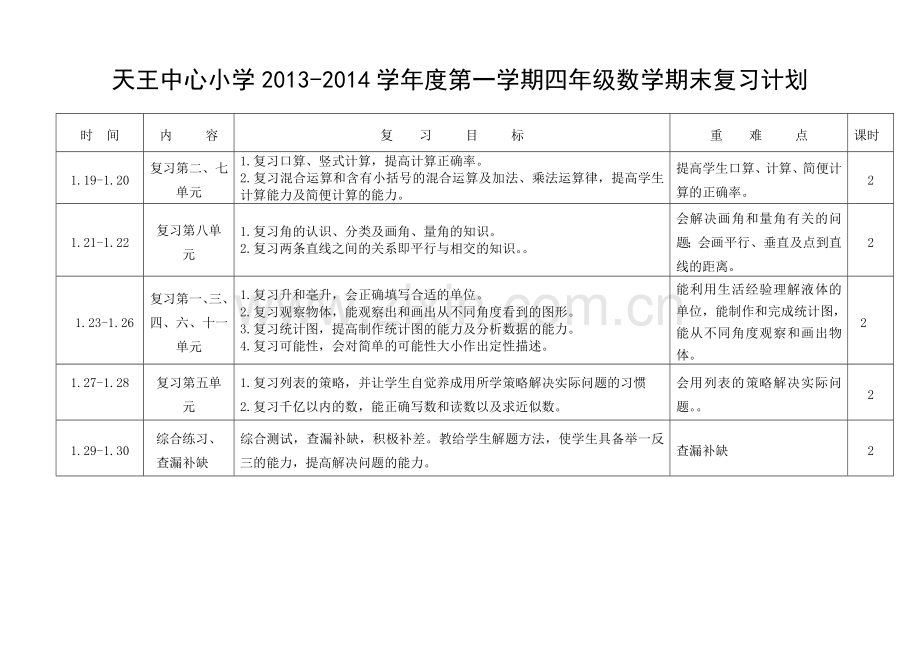 四年级数学复习计划(上).doc_第1页