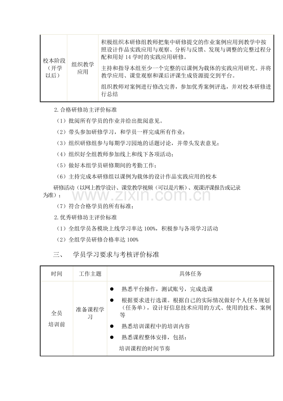 教师信息术能力提升考核评价办法.doc_第3页