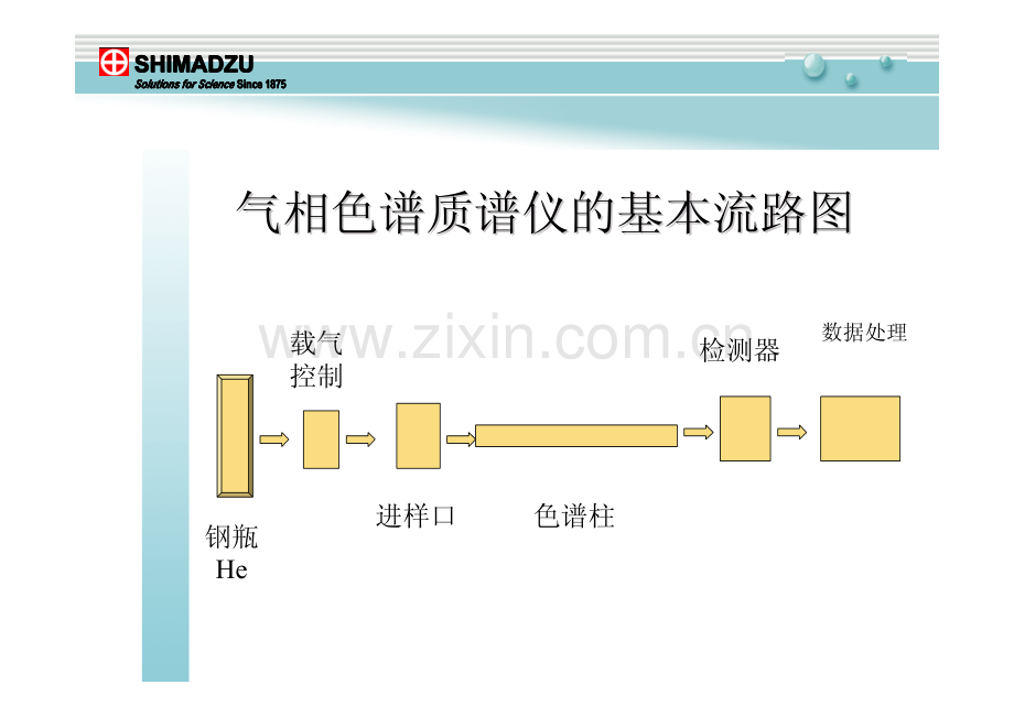 岛津气相色谱维护培训教材.pdf_第3页