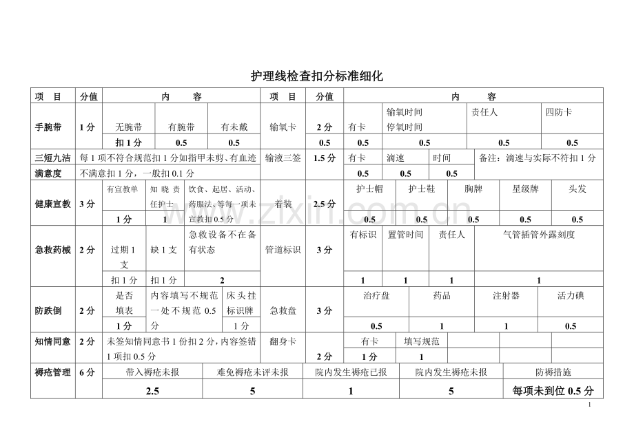 实务手册-—透析室护理质控手册.doc_第1页