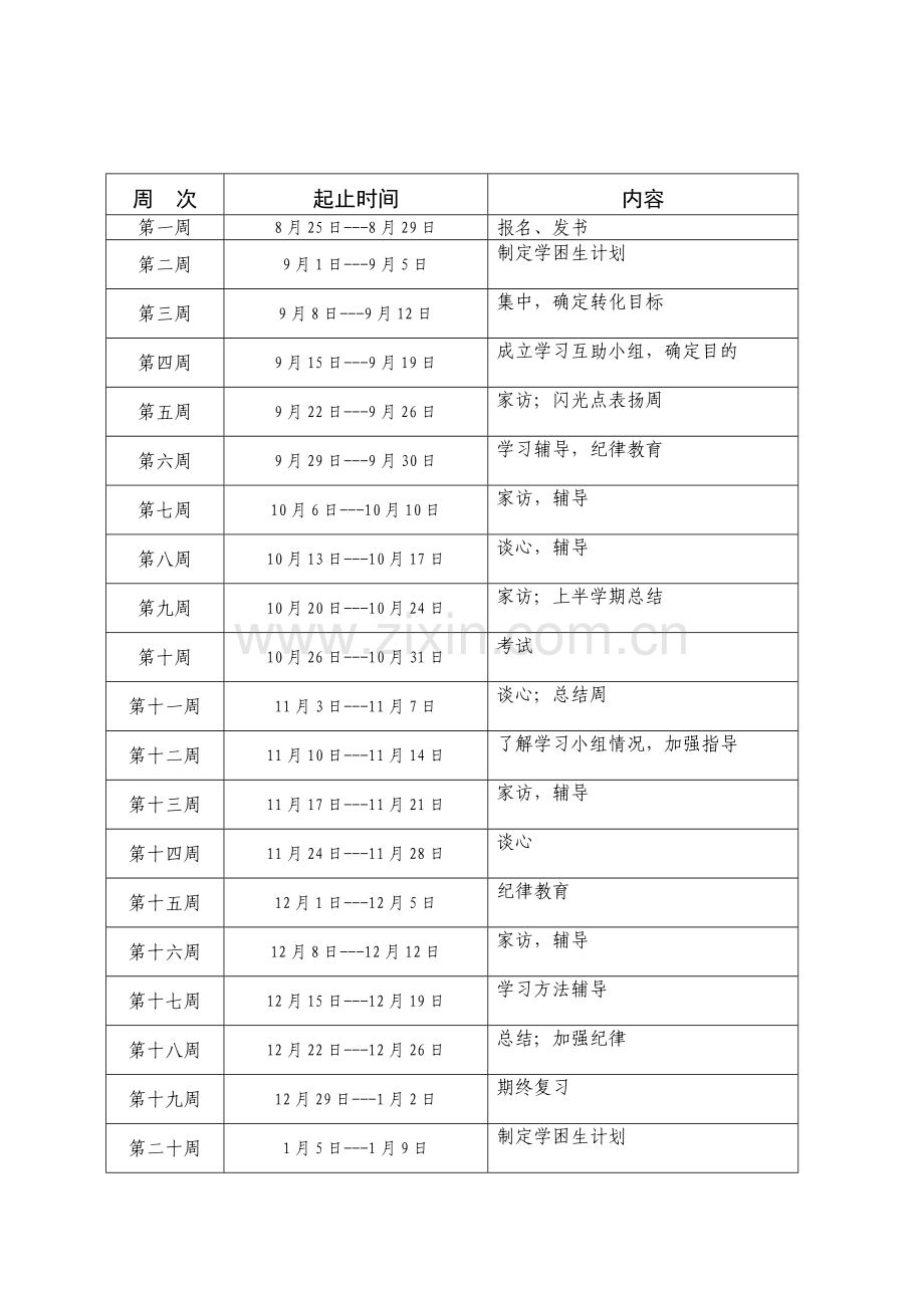 学困生转化计划.doc_第3页