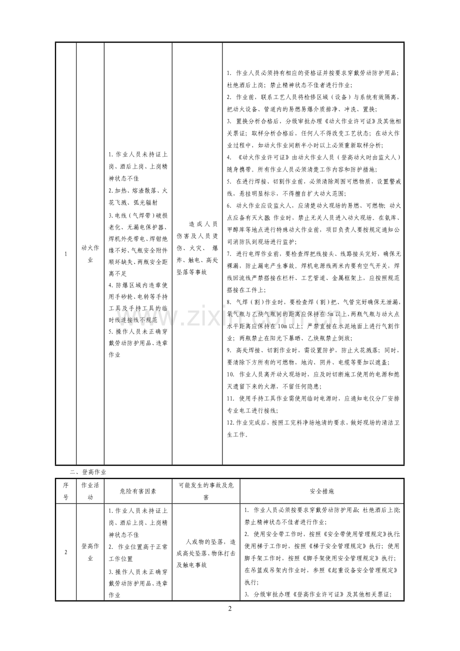 检修作业过程危险有害因素分析及措施.doc_第2页