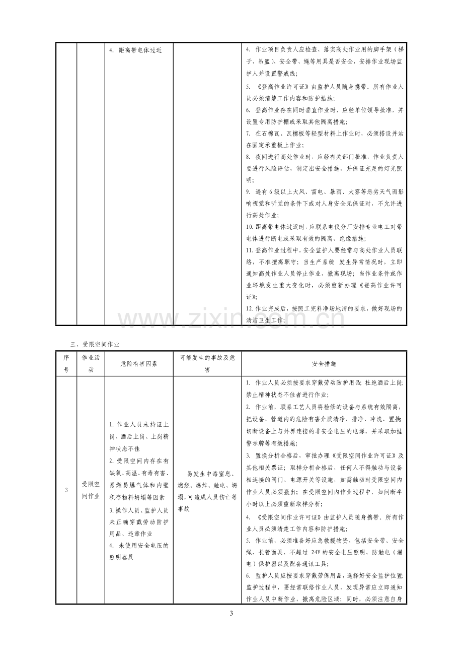 检修作业过程危险有害因素分析及措施.doc_第3页