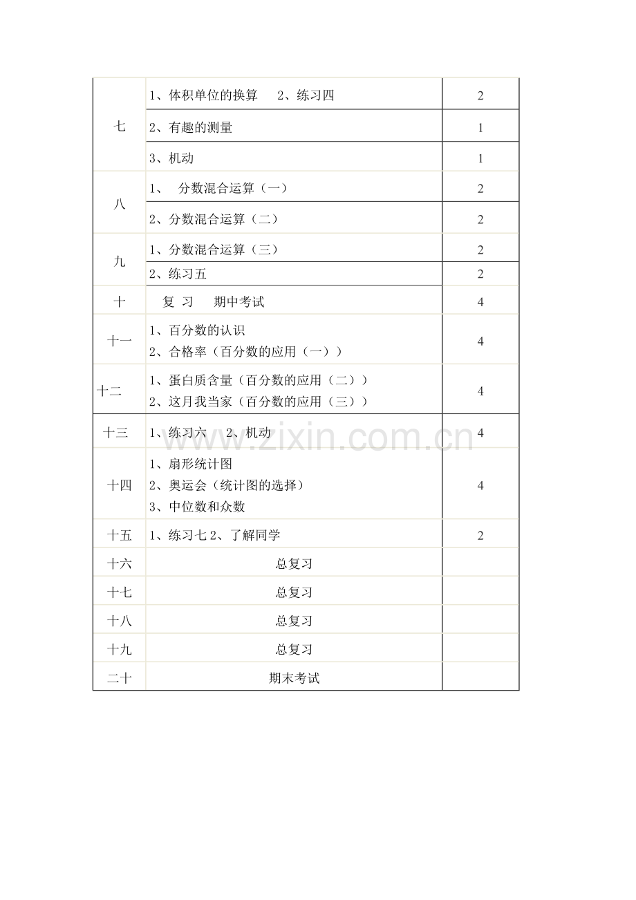 五年级数学下教学工作计划.doc_第3页