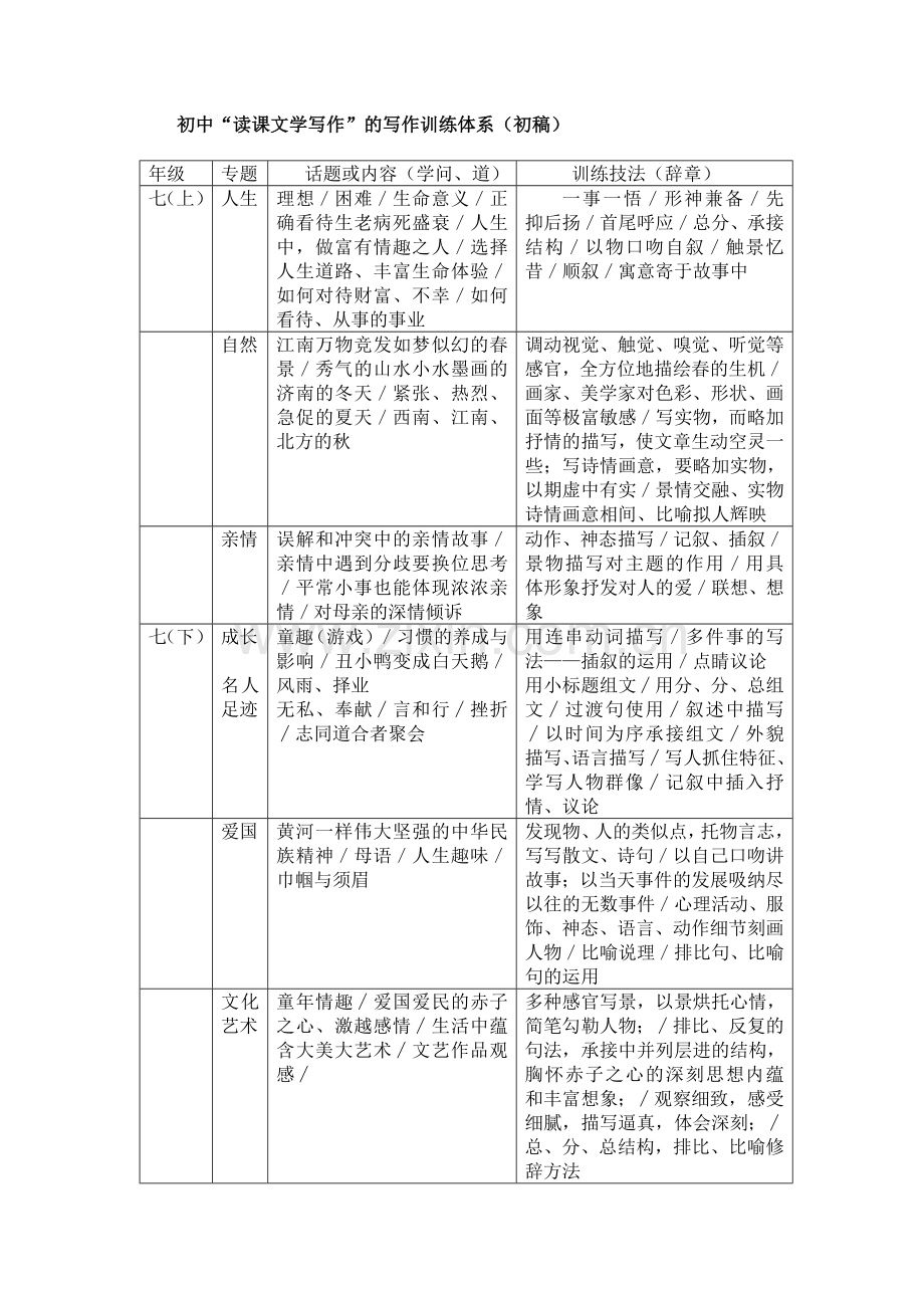 初中语文写作训练体系.doc_第1页