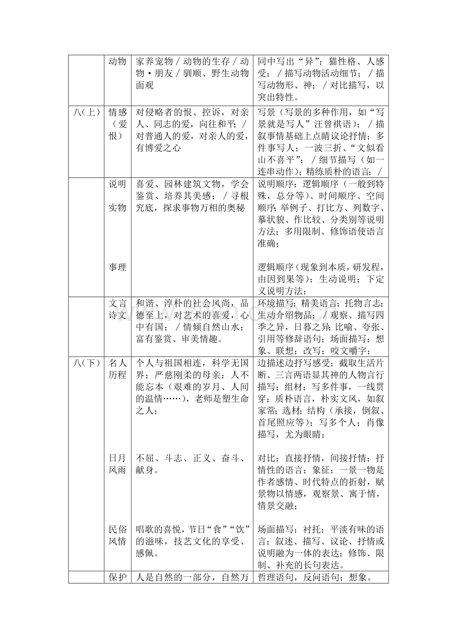 初中语文写作训练体系.doc_第2页