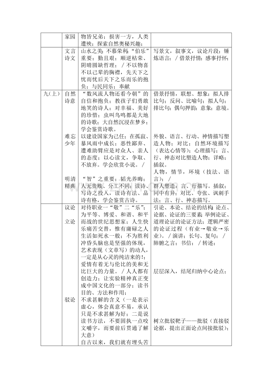 初中语文写作训练体系.doc_第3页