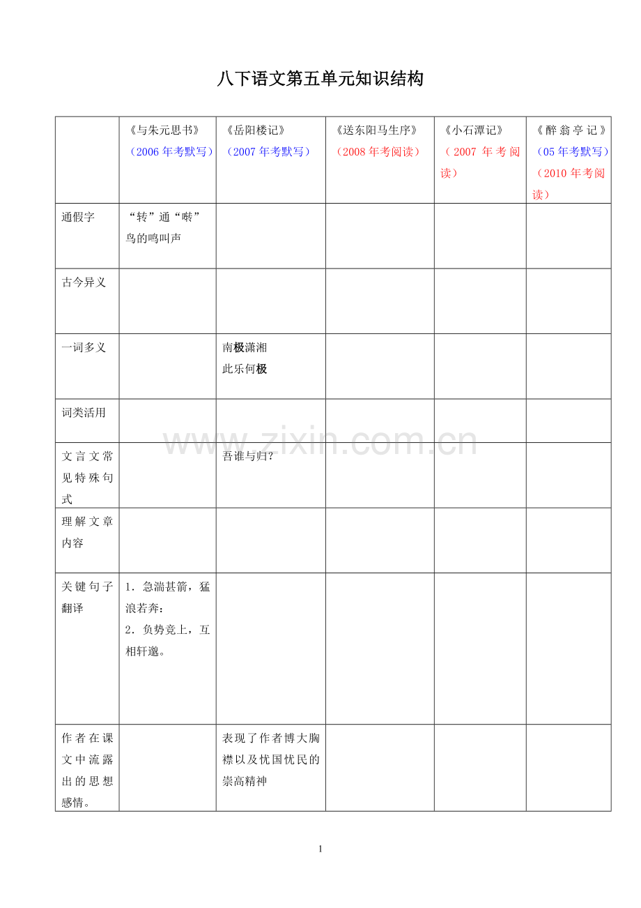 八年级第五单元知识结构.doc_第1页