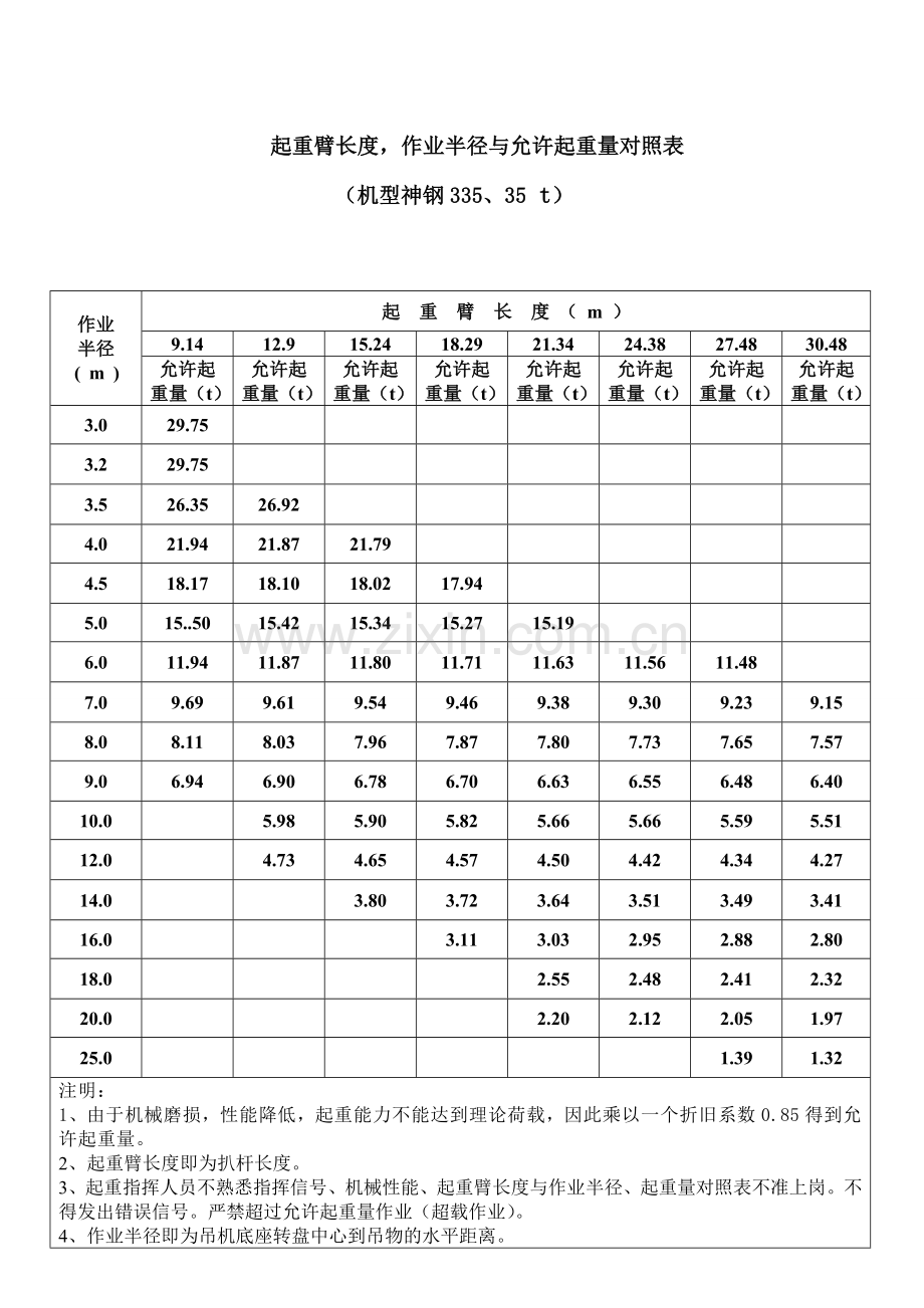 各吨位吊车起重参数.doc_第3页