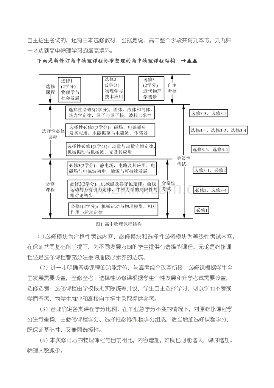 新版《普通高中物理课程标准》解读.doc_第3页