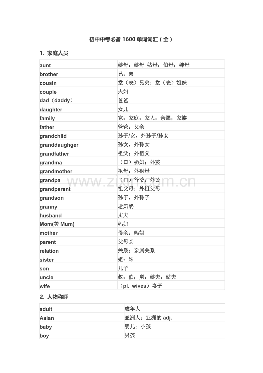 初中中考必备1600单词词汇全.doc_第1页