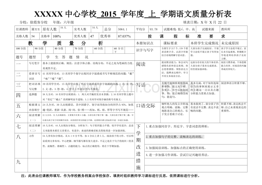 中心学校期末学科质量分析表六年级语文.doc_第1页