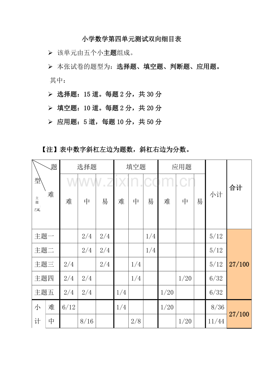 小学数学五年级双向细目表.doc_第1页