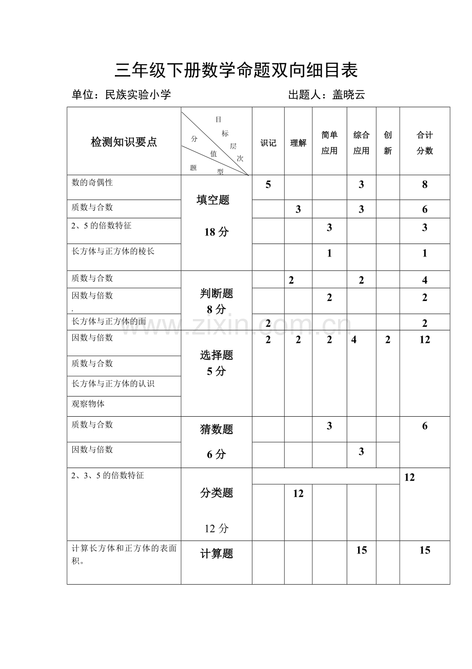 三年级下册数学命题双向细目表.doc_第1页