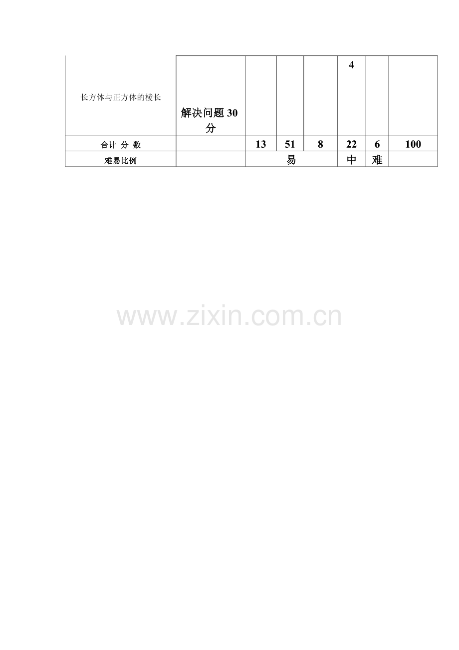 三年级下册数学命题双向细目表.doc_第2页