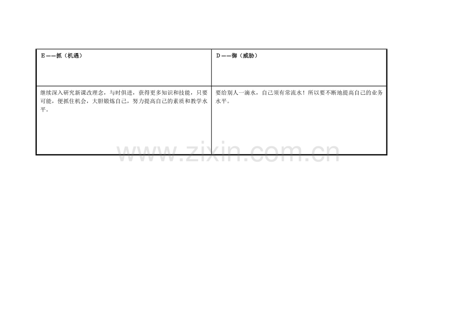 任务表单：史进萍的个人自我诊断SWOT分析表.doc_第3页