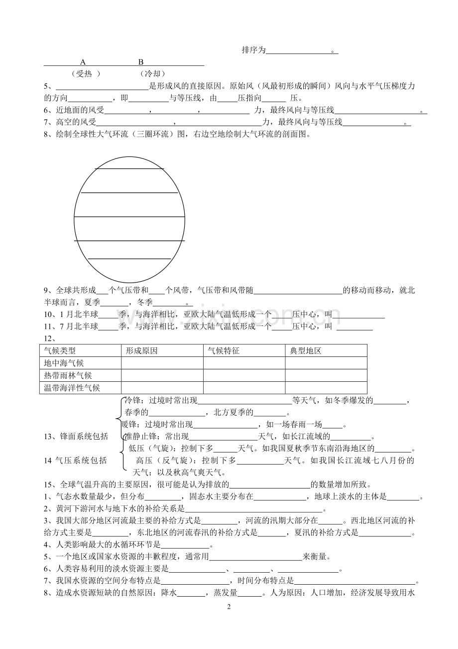 大气知识点文档.doc_第2页