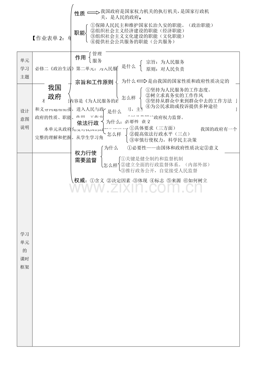 必修二《政治生活》第二单元主题设计.doc_第1页