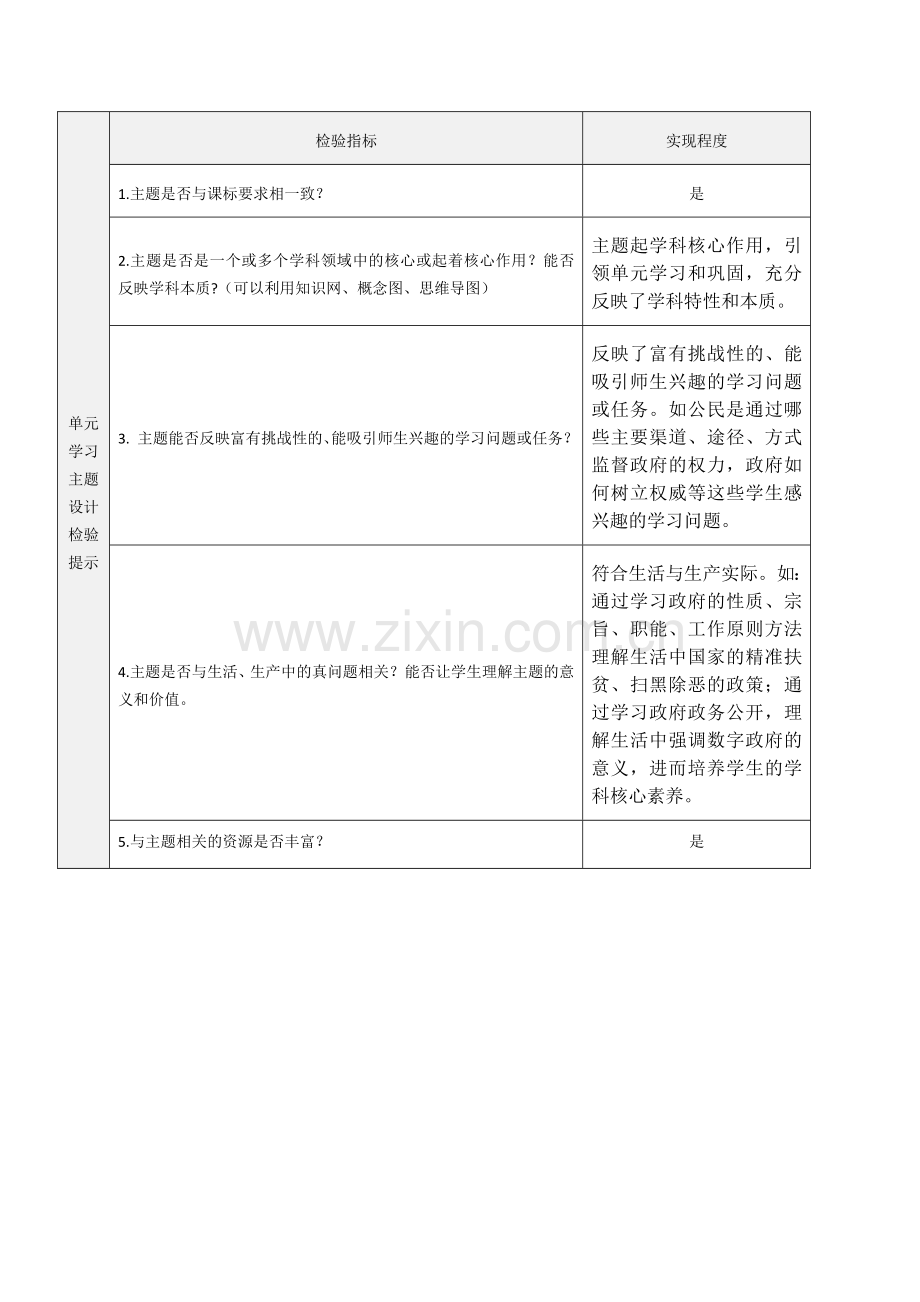 必修二《政治生活》第二单元主题设计.doc_第2页